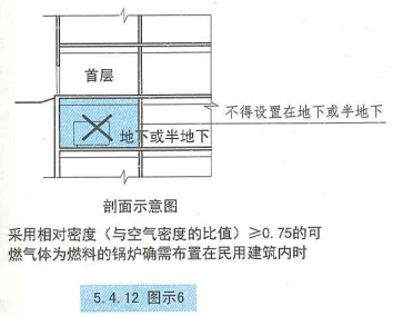 5. 4. 12  图示6