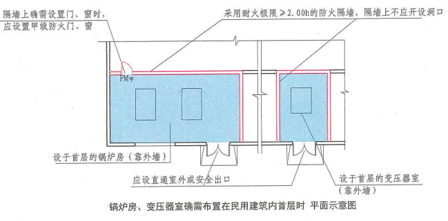 5. 4. 12  图示7  锅炉房、变压器室确需布置在民用建筑内首层时  平面示意图