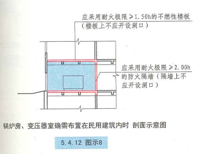 5. 4. 12  图示8  锅炉房、变压器室确需布置在民用建筑内时  剖面示意图