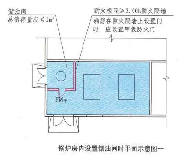 5. 4. 12  图示9  锅炉房内设置储油间时平面示意图一