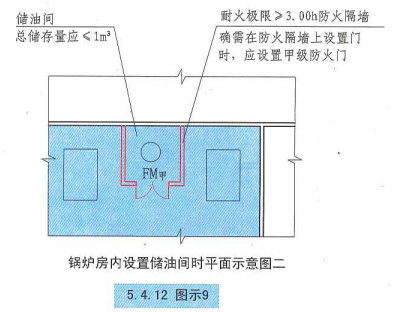 5. 4. 12  图示9  锅炉房内设置储油间时平面示意图二