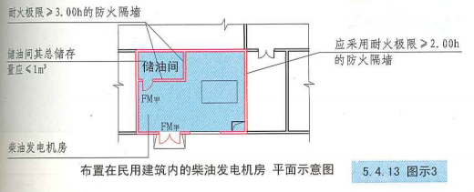 5. 4. 13  图示3