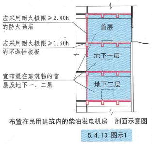 5. 4. 13  图示1