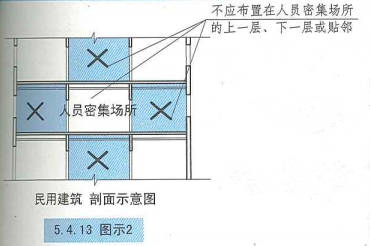 5. 4. 13  图示2