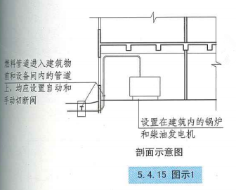 5. 4. 15  图示1