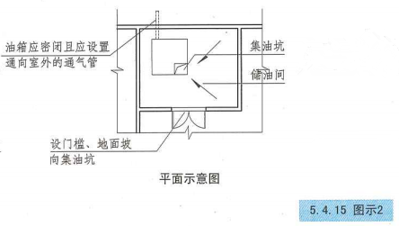 5. 4. 15  图示2  平面示意图