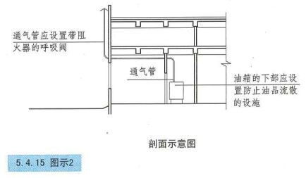 5. 4. 15  图示2  剖面示意图