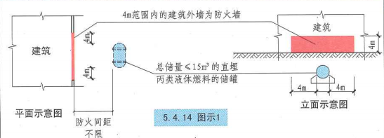 5. 4. 14  图示1