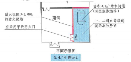 5. 4. 14  图示2