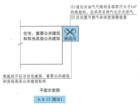 5. 4. 17  图示1