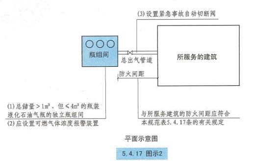 5. 4. 17  图示2