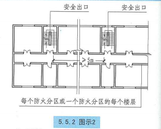 5. 5. 2  图示2