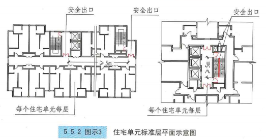 5. 5. 2  图示3