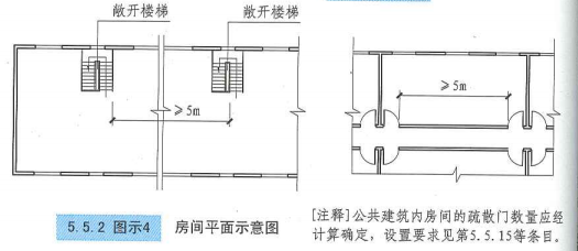 5. 5. 2  图示4