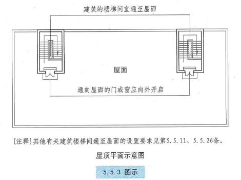 5. 5. 3  图示