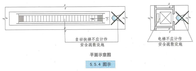 5. 5. 4  图示