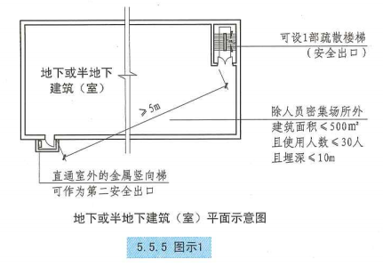 5. 5. 5  图示1