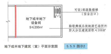 5. 5. 5  图示2