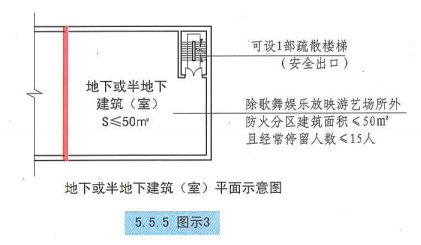 5. 5. 5  图示3