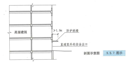 5. 5. 7  图示