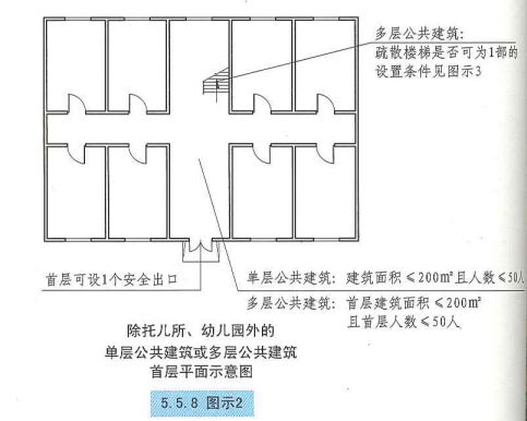 5. 5. 8  图示2