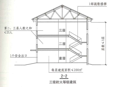 5. 5. 8  图示3  2-2  三级耐火等级建筑