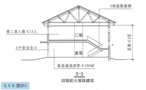 5. 5. 8  图示3  3-3  四级耐火等级建筑