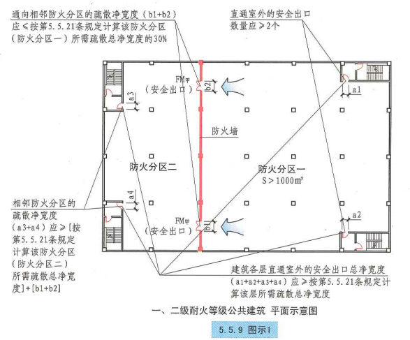 5. 5. 9  图示1