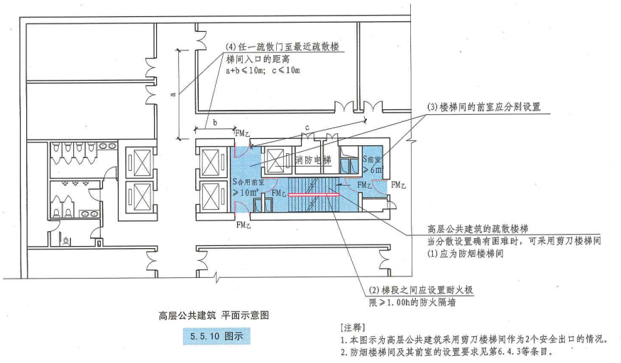 5. 5. 10  图示