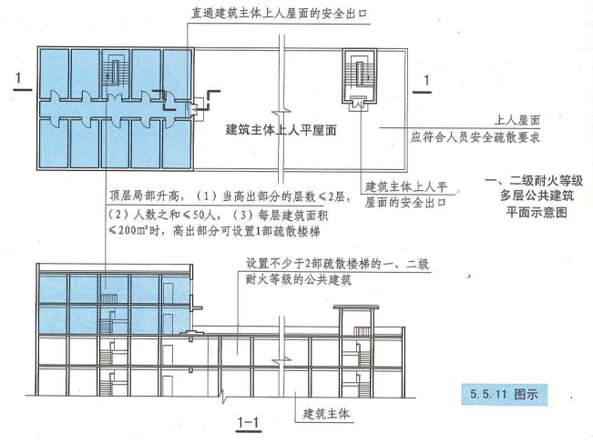 5. 5. 11  图示