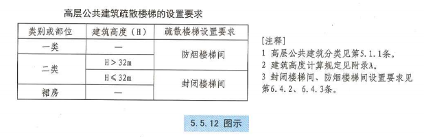 5. 5. 12  图示