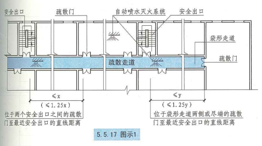 5. 5. 17  图示1