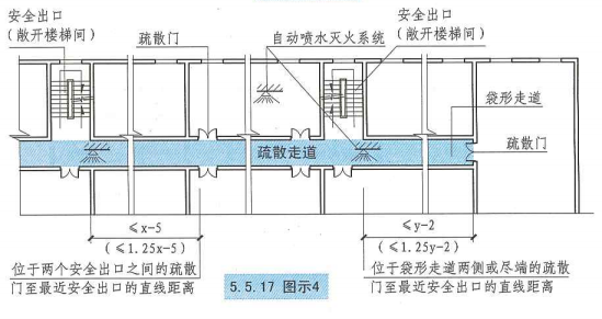 5. 5. 17  图示4