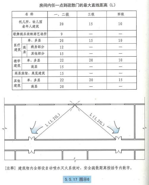 5. 5. 17  图示6