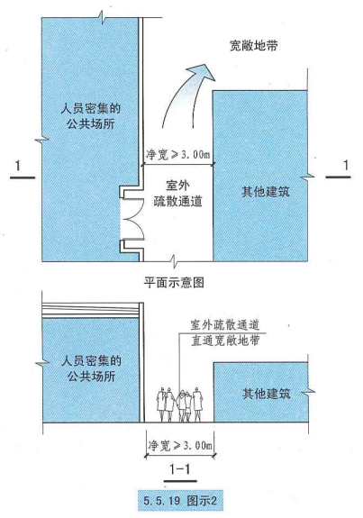 5. 5. 19  图示2