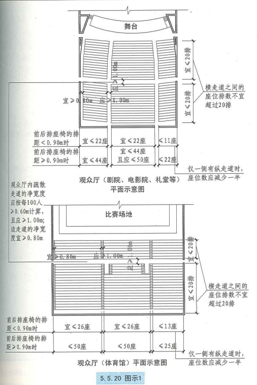 5. 5. 20  图示1