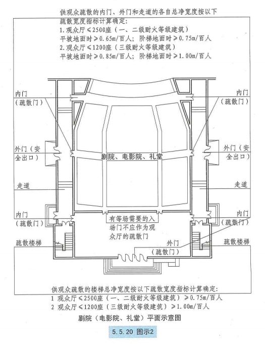 5. 5. 20  图示2