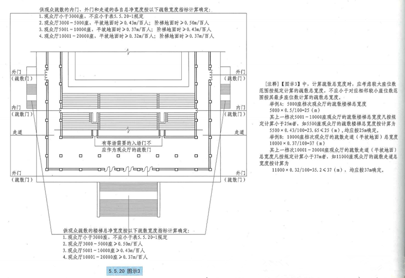 5. 5. 20  图示3