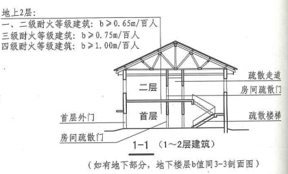 5. 5. 21  图示一  1-1