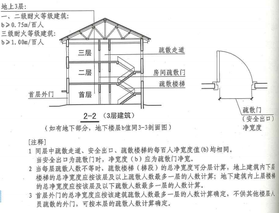 5. 5. 21  图示一  2-2