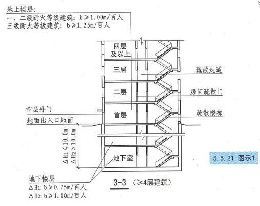 5. 5. 21  图示一  3-3