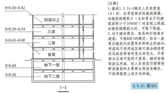 5. 5. 21  图示5  1-1