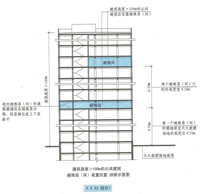 5. 5. 23  图示1