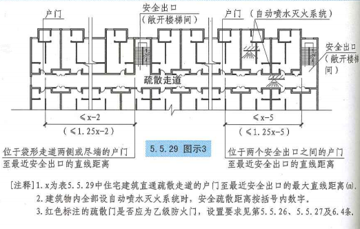 5. 5. 29  图示3