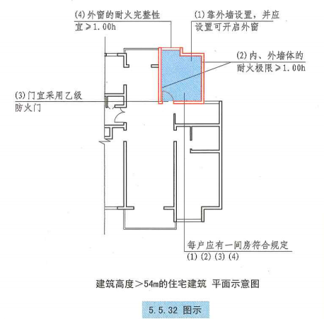 5. 5. 32  图示