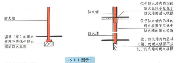 6. 1. 1  图示1