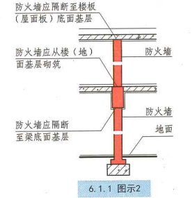 6. 1. 1  图示2