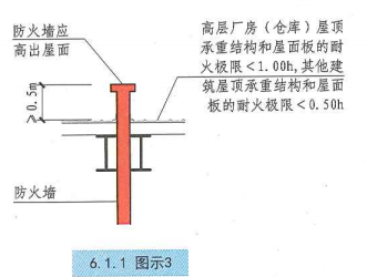 6. 1. 1  图示3