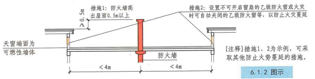 6. 1. 2  图示