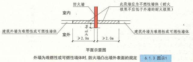 6. 1. 3  图示1